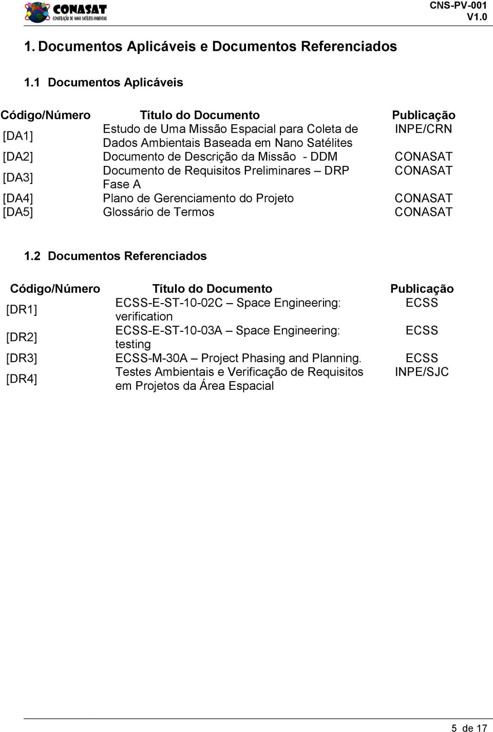 Descrição da Missão - DDM CONASAT [DA3] Documento de Requisitos Preliminares DRP CONASAT Fase A [DA4] Plano de Gerenciamento do Projeto CONASAT [DA5] Glossário de Termos CONASAT 1.
