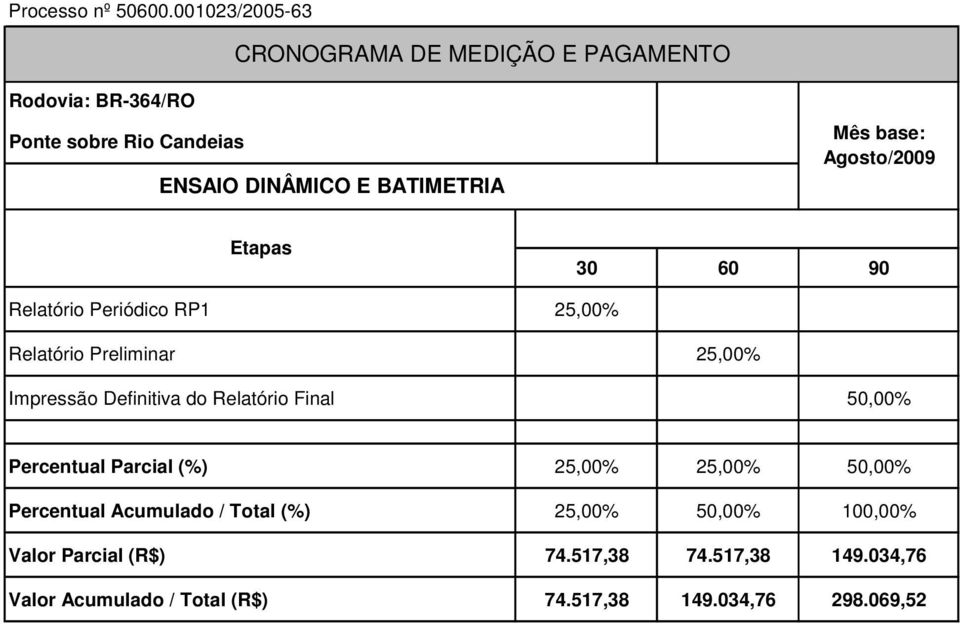 Relatório Preliminar 25,00% Impressão Definitiva do Relatório Final 50,00% Percentual Parcial (%)