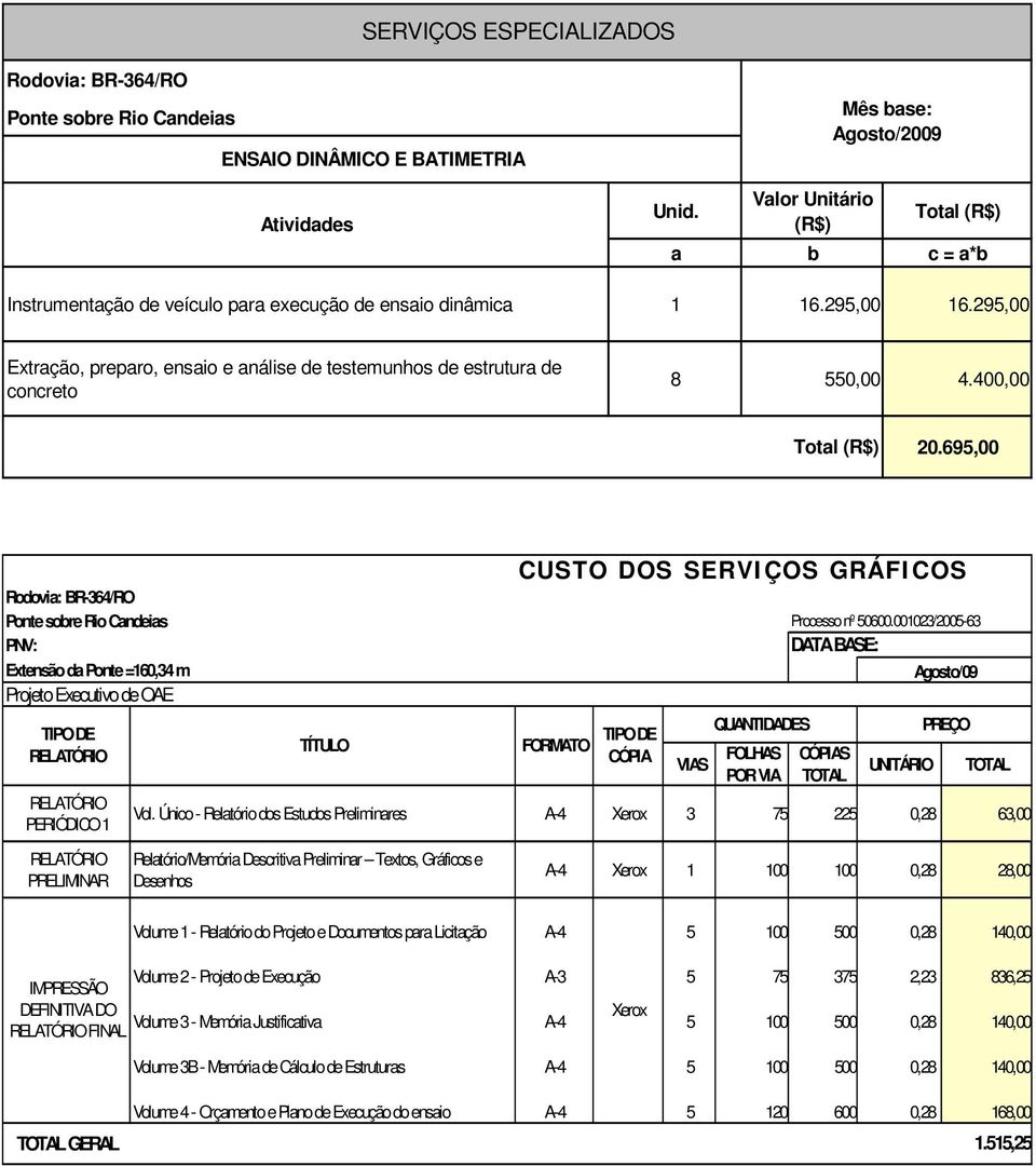 001023/2005-63 PNV: DATA BASE: Extensão da Ponte =160,34 m Agosto/09 Projeto Executivo de OAE TIPO DE RELATÓRIO RELATÓRIO PERIÓDICO 1 TÍTULO FORMATO TIPO DE CÓPIA VIAS QUANTIDADES FOLHAS POR VIA