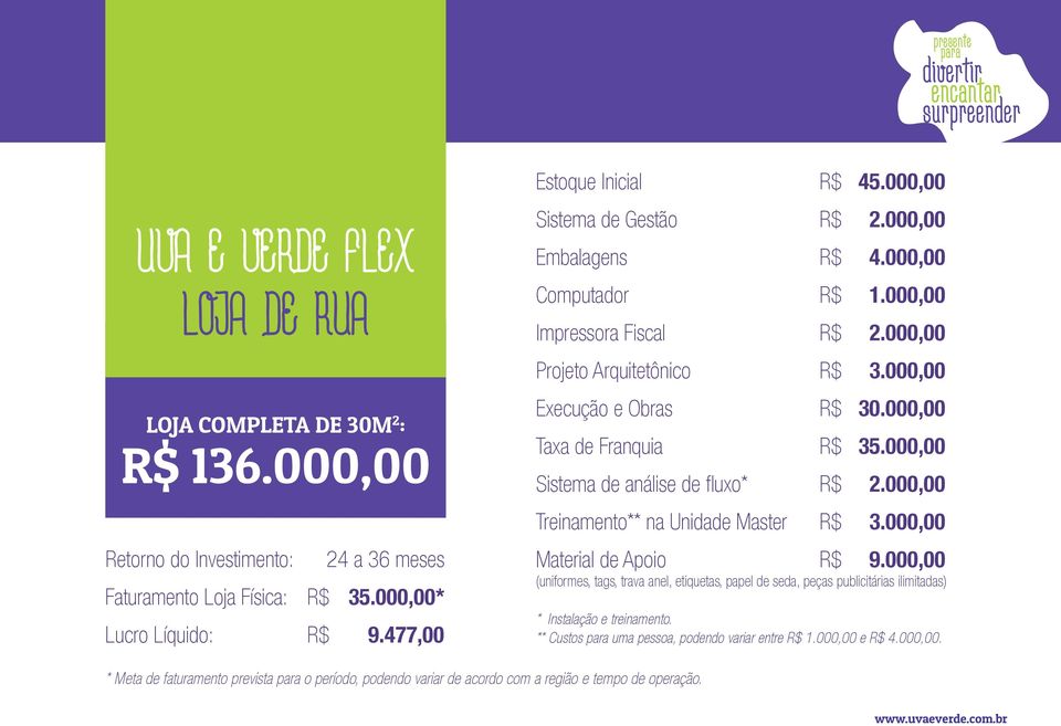 000,00 Sistema de análise de fluxo* R$ 2.000,00 Treinamento** na Unidade Master R$ 3.000,00 Material de Apoio R$ 9.