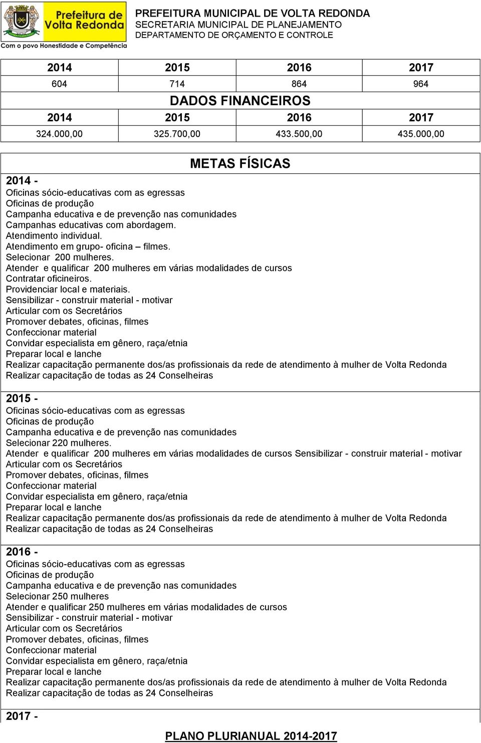 Providenciar local e materiais. Sensibilizar - construir material - motivar 2015 - Selecionar 220 mulheres.