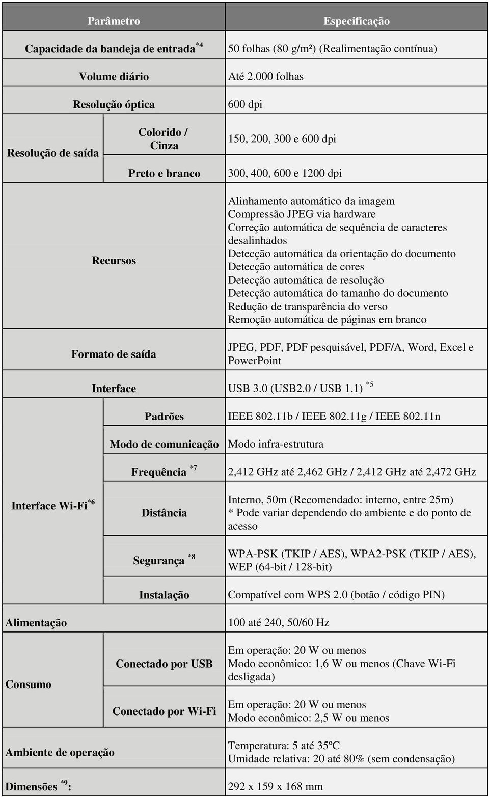 hardware Correção automática de sequência de caracteres desalinhados Detecção automática da orientação do documento Detecção automática de cores Detecção automática de resolução Detecção automática