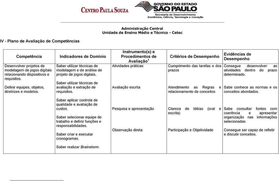 Instrumento(s) e Procedimentos de Avaliação 1 Atividades práticas Avaliação escrita Critérios de Desempenho Cumprimento das tarefas e dos prazos Atendimento as Regras e relacionamento de conceitos