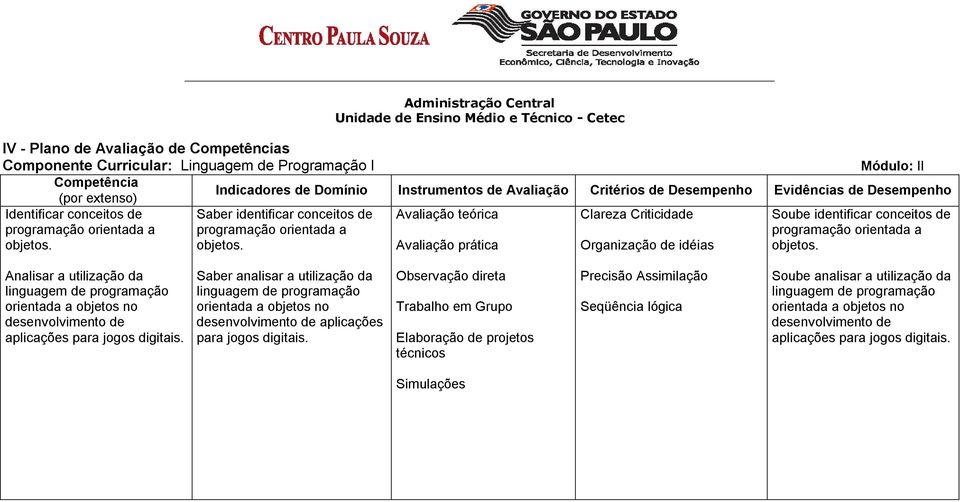 Avaliação teórica Avaliação prática Clareza Criticidade Organização de idéias Soube identificar conceitos de programação orientada a objetos.