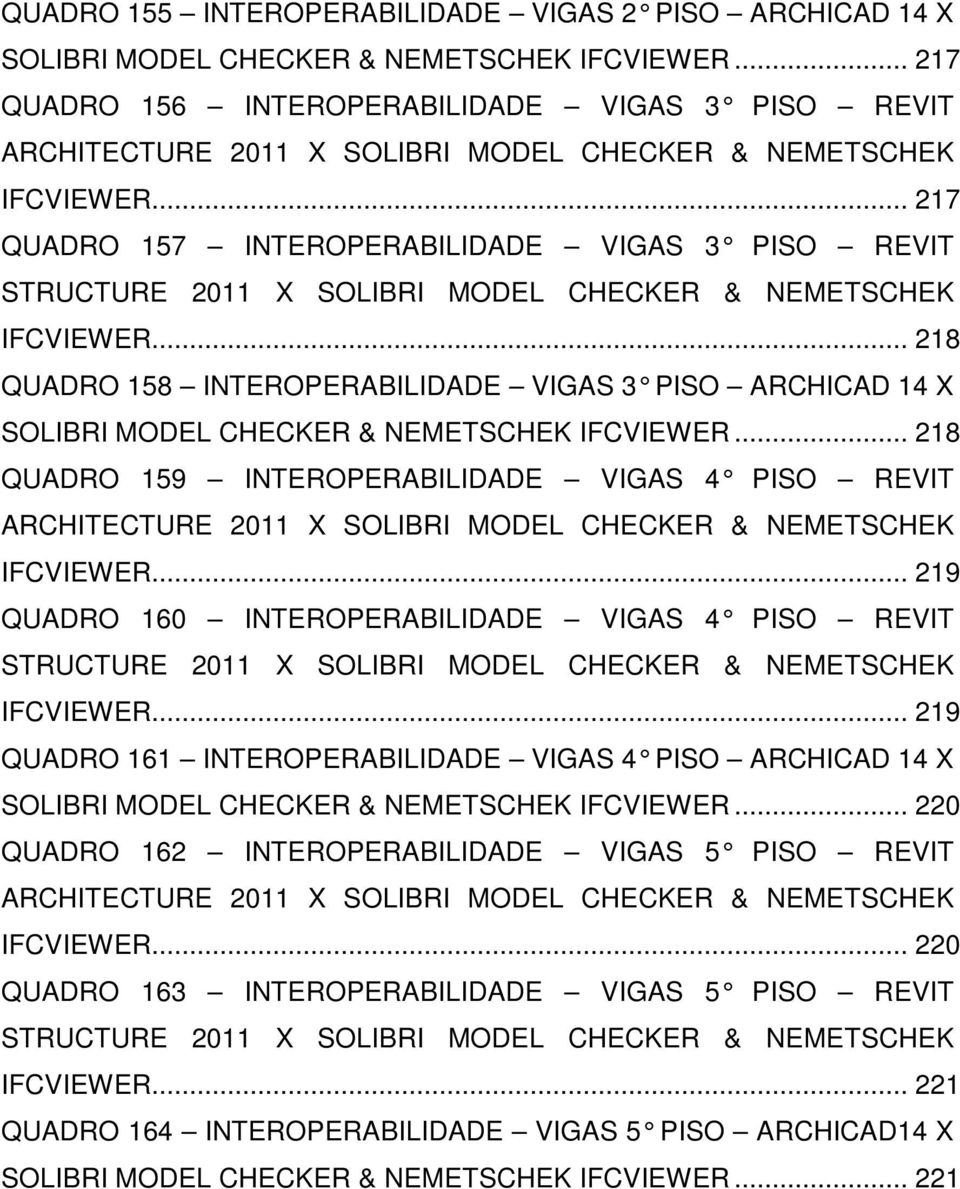 .. 217 QUADRO 157 INTEROPERABILIDADE VIGAS 3 PISO REVIT STRUCTURE 2011 X SOLIBRI MODEL CHECKER & NEMETSCHEK IFCVIEWER.