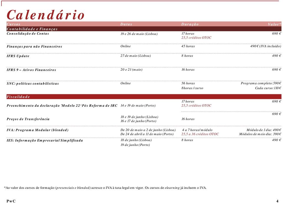 curso:110 Fiscalidade Preenchimento da declaração 'Modelo 22 Pós Reforma de IRC 14 e 19 de maio (Porto) 17 horas 25,5 créditos OTOC 690 Preços de Transferência 18 e 19 de junho (Lisboa) 16 e 17 de