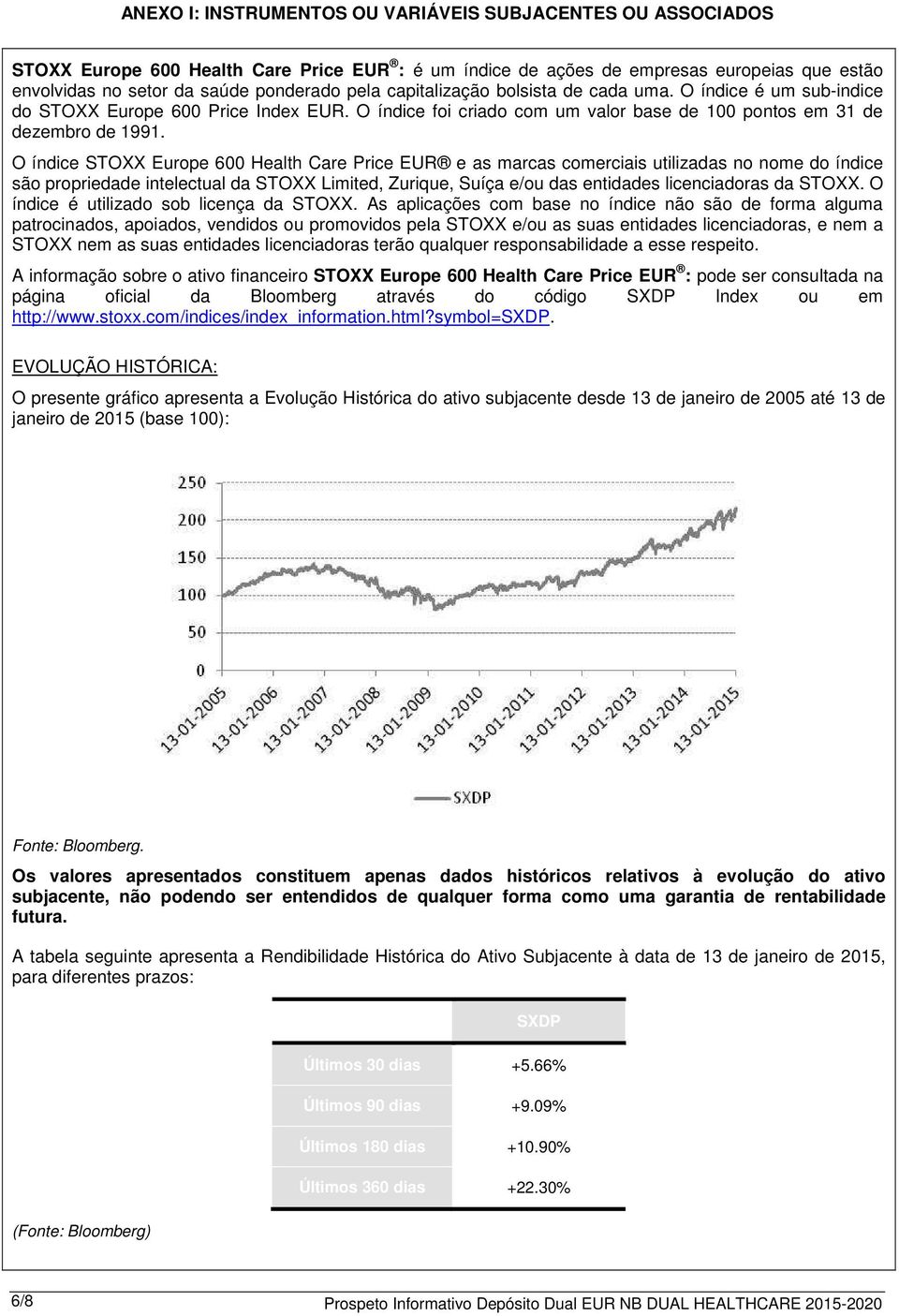 O índice STOXX Europe 600 Health Care Price EUR e as marcas comerciais utilizadas no nome do índice são propriedade intelectual da STOXX Limited, Zurique, Suíça e/ou das entidades licenciadoras da