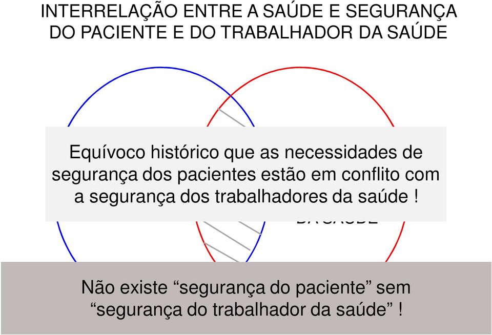 segurança dos pacientes estão em conflito com a segurança dos trabalhadores da saúde!