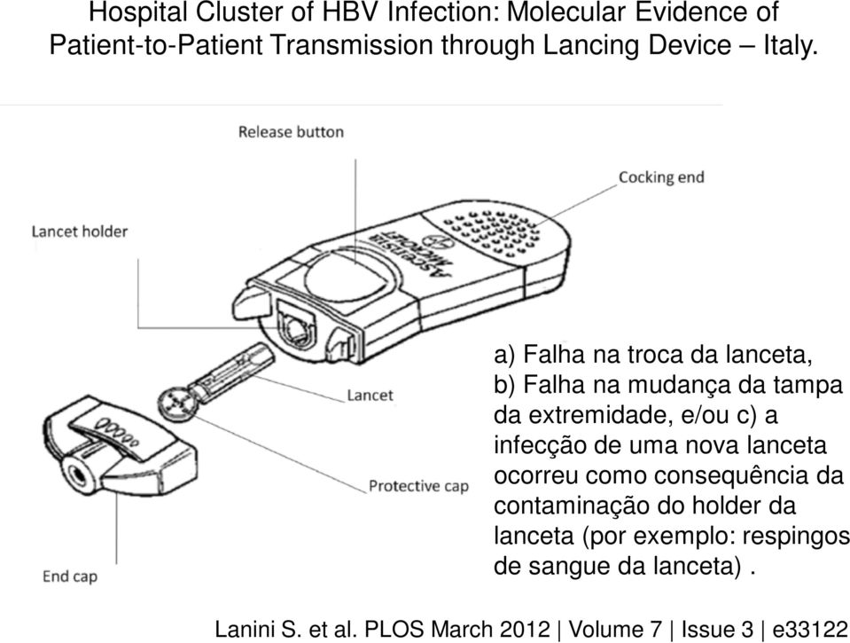 html#bluntingneedles a) Falha na troca da lanceta, b) Falha na mudança da tampa da extremidade, e/ou c) a infecção de