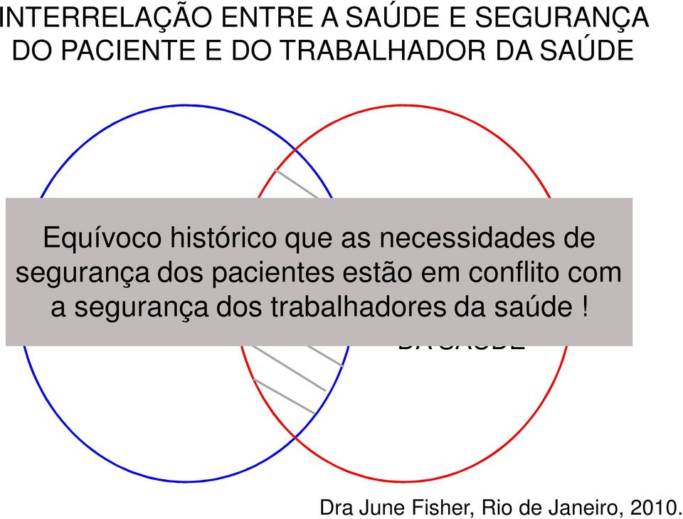 Equívoco histórico que as necessidades de segurança dos pacientes estão em