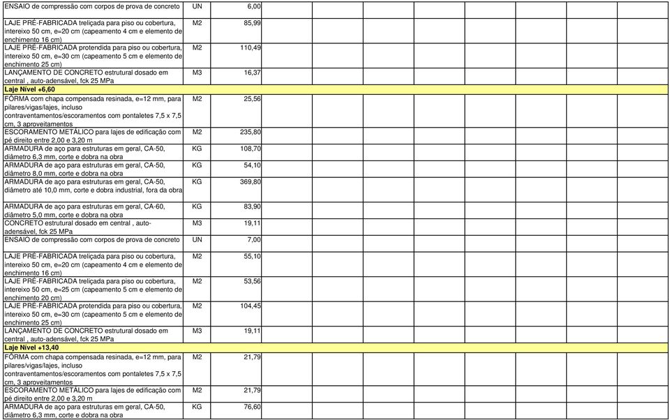 edificação com pé direito entre 2,00 e 3,20 m M2 85,99 M2 110,49 M3 16,37 M2 25,56 M2 235,80 KG 108,70 KG 54,10 KG 369,80 ARMADURA de aço para estruturas em geral, CA-60, KG 83,90 diâmetro 5,0 mm,