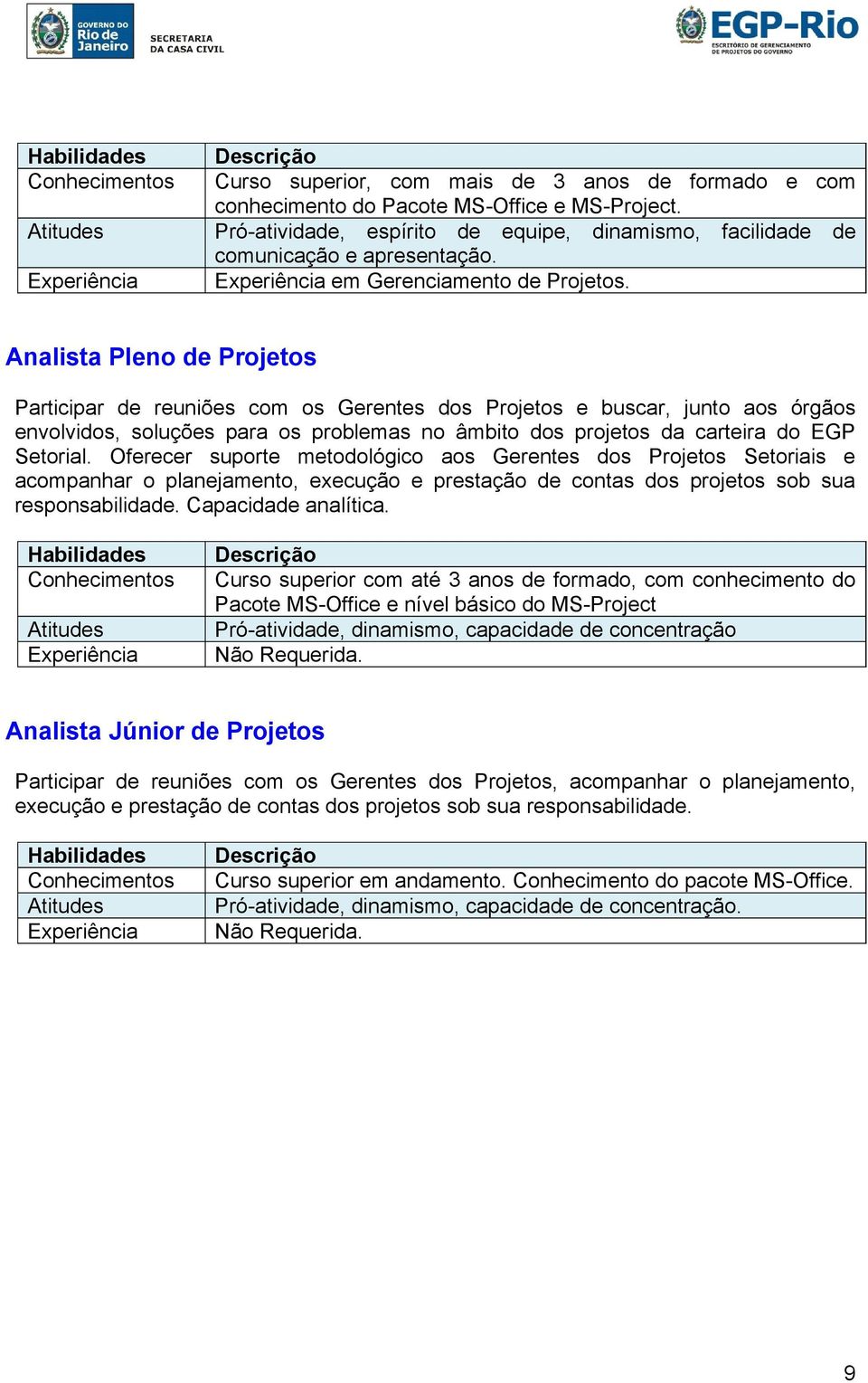 Analista Pleno de Projetos Participar de reuniões com os Gerentes dos Projetos e buscar, junto aos órgãos envolvidos, soluções para os problemas no âmbito dos projetos da carteira do EGP Setorial.