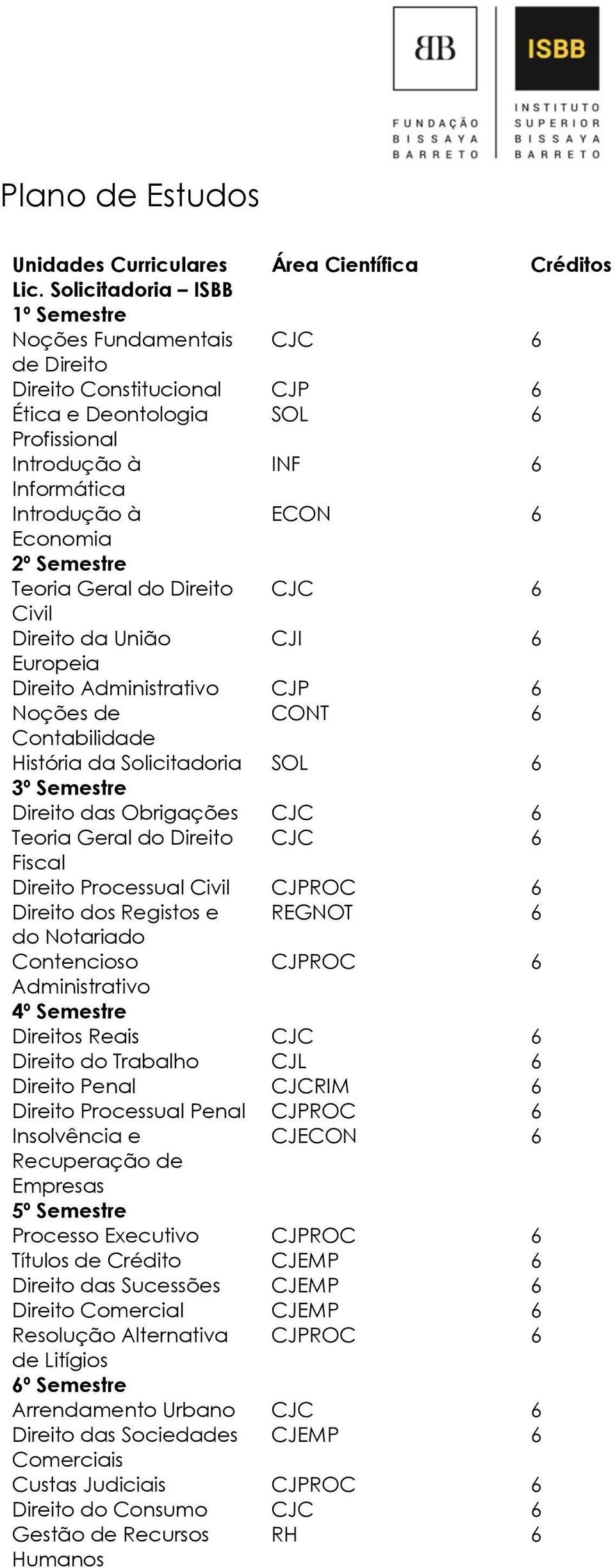 Semestre Teoria Geral do Direito CJC 6 Civil Direito da União CJI 6 Europeia Direito Administrativo CJP 6 Noções de CONT 6 Contabilidade História da Solicitadoria SOL 6 3º Semestre Direito das