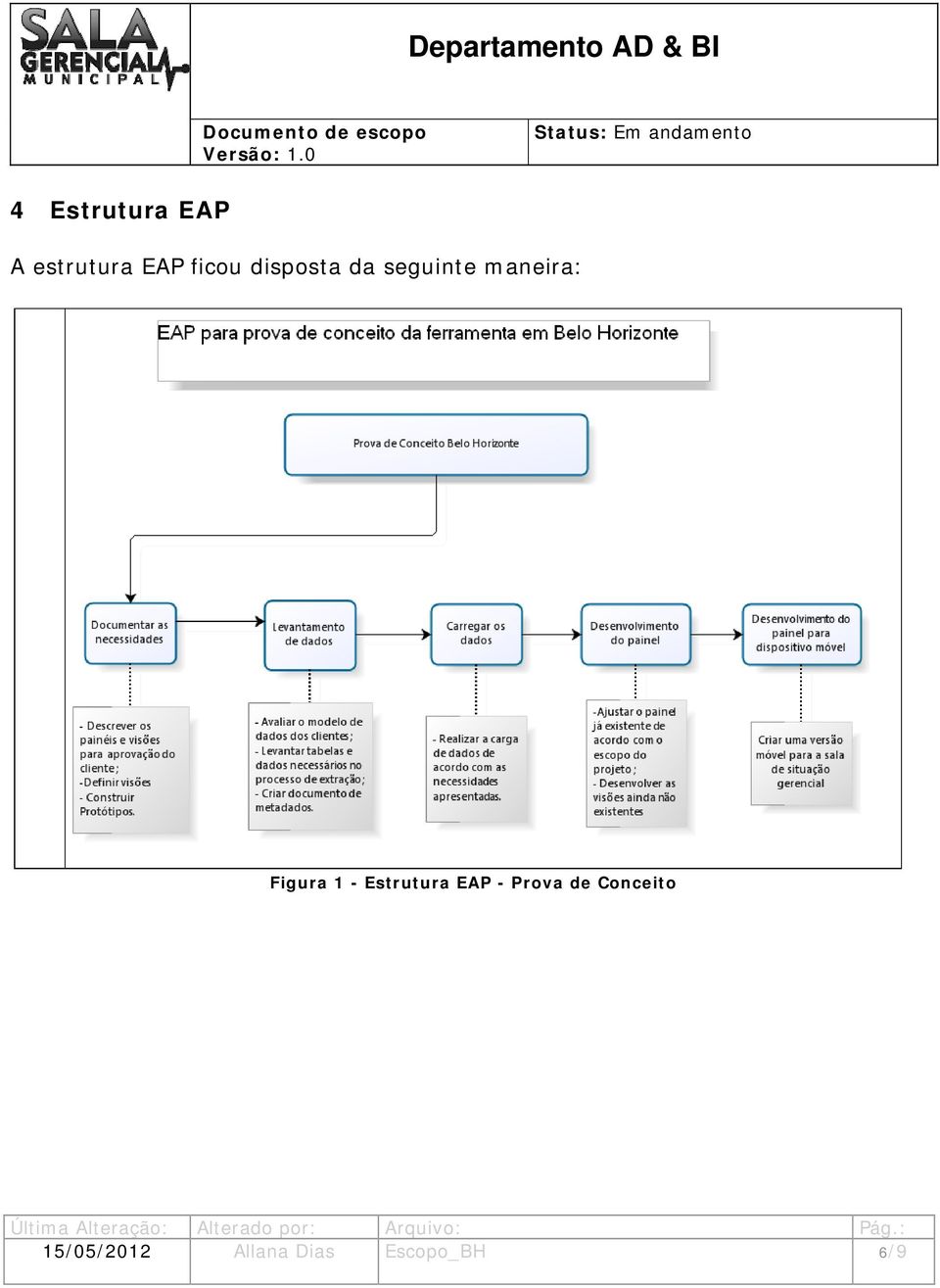 1 - Estrutura EAP - Prova de Conceito