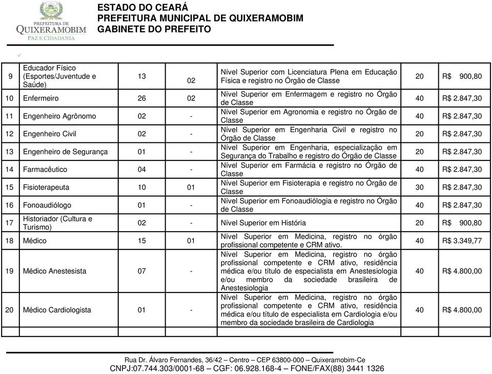 Órgão de Nível Superior em Enfermagem e registro no Órgão de Nível Superior em Agronomia e registro no Órgão de Nível Superior em Engenharia Civil e registro no Órgão de Nível Superior em Engenharia,