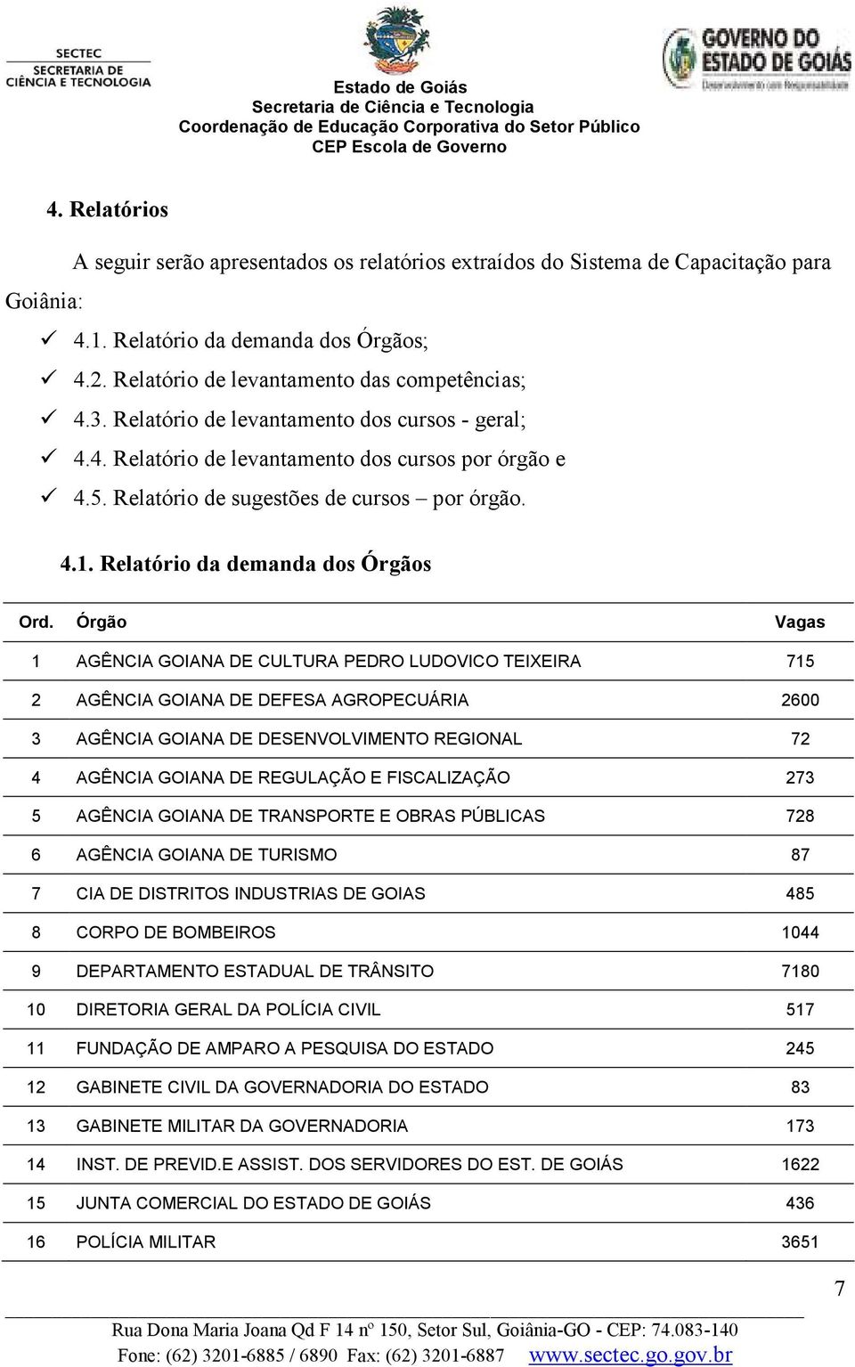 Órgão Vagas 1 AGÊNCIA GOIANA DE CULTURA PEDRO LUDOVICO TEIXEIRA 715 2 AGÊNCIA GOIANA DE DEFESA AGROPECUÁRIA 2600 3 AGÊNCIA GOIANA DE DESENVOLVIMENTO REGIONAL 72 4 AGÊNCIA GOIANA DE REGULAÇÃO E