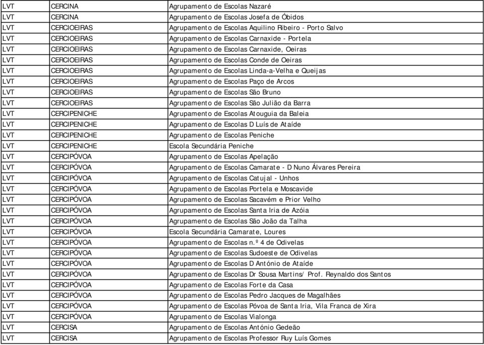 Queijas LVT CERCIOEIRAS Agrupamento de Escolas Paço de Arcos LVT CERCIOEIRAS Agrupamento de Escolas São Bruno LVT CERCIOEIRAS Agrupamento de Escolas São Julião da Barra LVT CERCIPENICHE Agrupamento