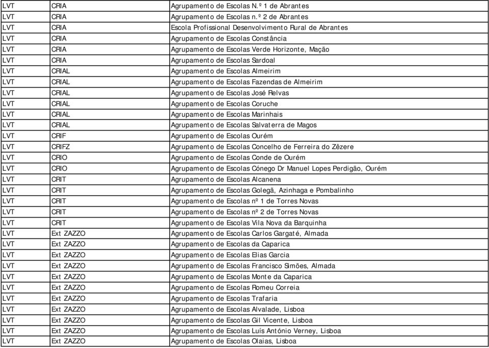 de Escolas Sardoal LVT CRIAL Agrupamento de Escolas Almeirim LVT CRIAL Agrupamento de Escolas Fazendas de Almeirim LVT CRIAL Agrupamento de Escolas José Relvas LVT CRIAL Agrupamento de Escolas