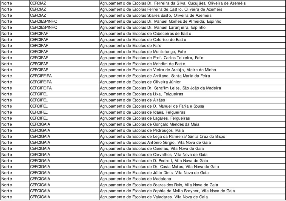 Norte CERCIESPINHO Agrupamento de Escolas Dr. Manuel Gomes de Almeida, Espinho Norte CERCIESPINHO Agrupamento de Escolas Dr.