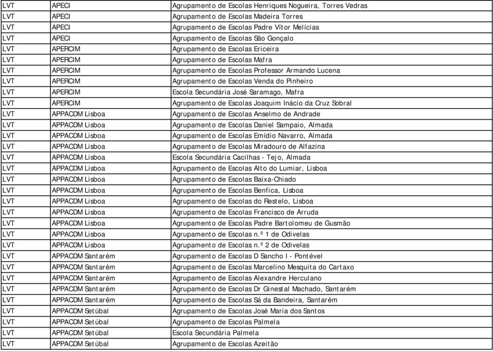 Venda do Pinheiro LVT APERCIM Escola Secundária José Saramago, Mafra LVT APERCIM Agrupamento de Escolas Joaquim Inácio da Cruz Sobral LVT APPACDM Lisboa Agrupamento de Escolas Anselmo de Andrade LVT