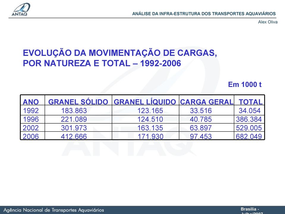 CARGA GERAL 183.863 123.165 33.516 221.089 124.510 40.785 301.