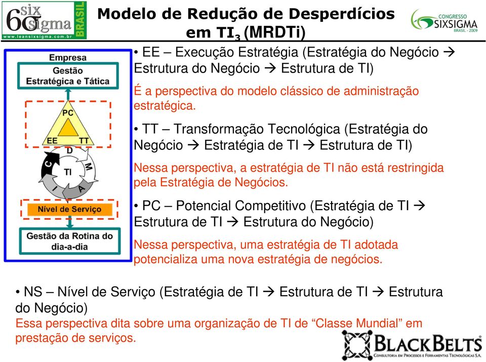 TT Transformação Tecnológica (Estratégia do Negócio Estratégia de TI Estrutura de TI) Nessa perspectiva, a estratégia de TI não está restringida pela Estratégia de Negócios.