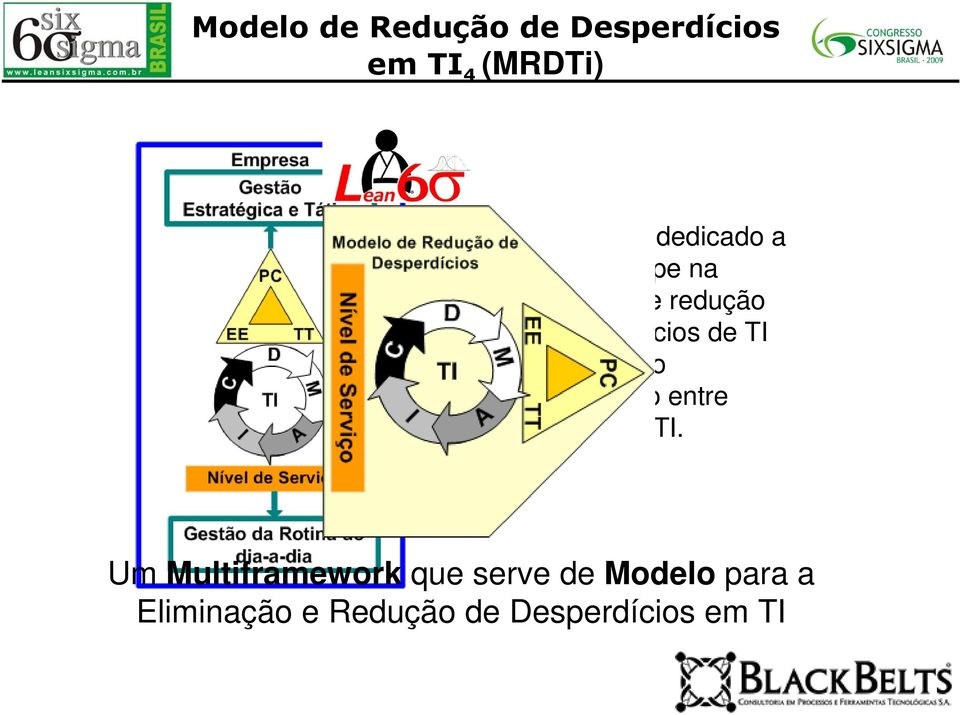 de TI fortalecndo o Alinhamento entre Negócios e TI.