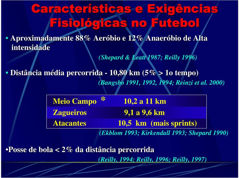 2000) Meio Campo * 10,2 a 11 km Zagueiros 9,1 a 9,6 km Atacantes 10,5 km (mais sprints) (Ekblom 1993; Kirkendall