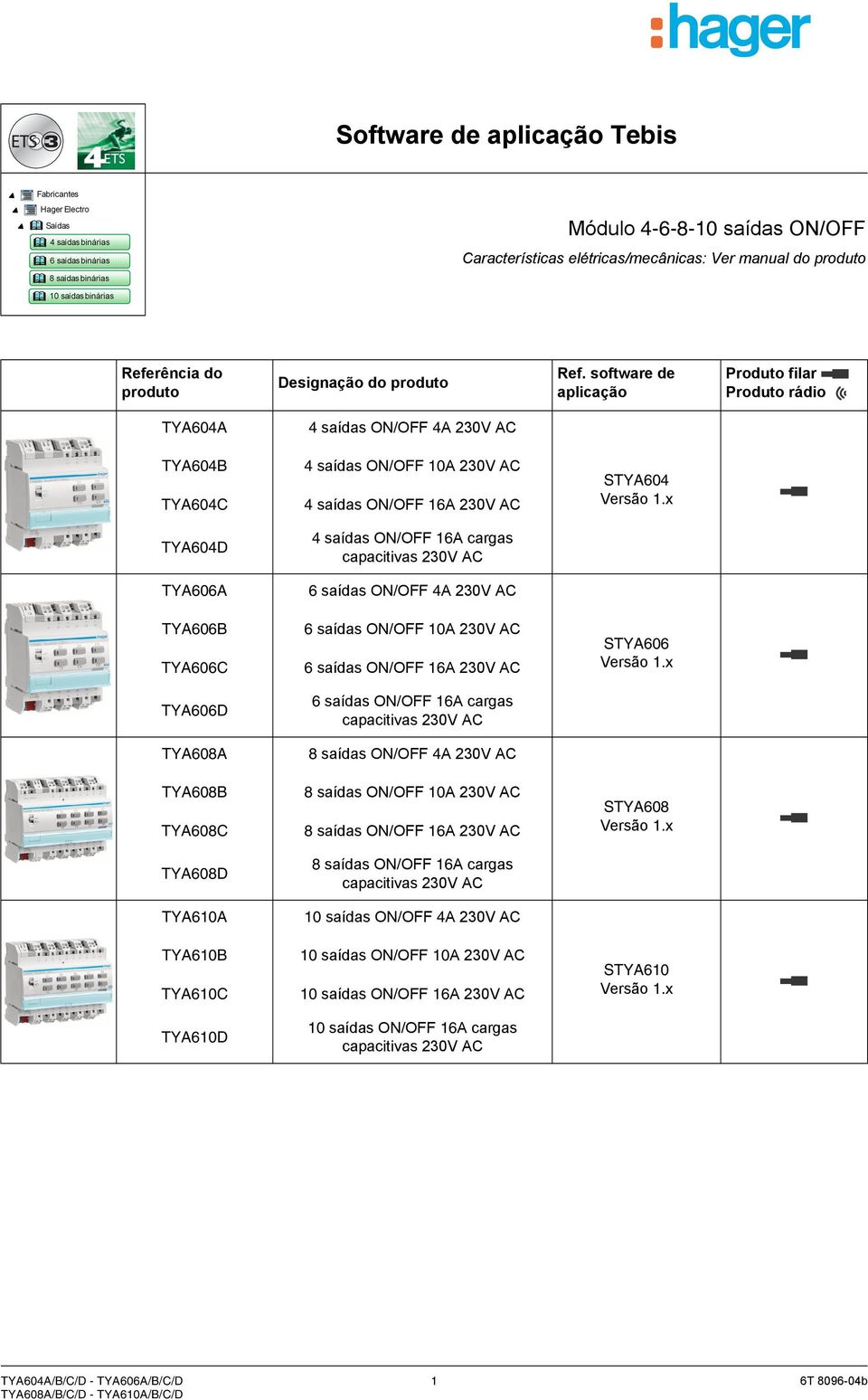 x TYA604D 4 saídas ON/OFF 16A cargas capacitivas 230V AC TYA606A 6 saídas ON/OFF 4A 230V AC TYA606B TYA606C 6 saídas ON/OFF 10A 230V AC 6 saídas ON/OFF 16A 230V AC STYA606 Versão 1.