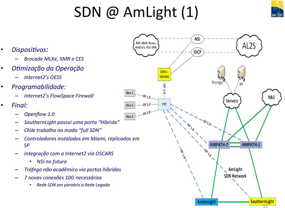 0 SouthernLight possui uma porta Híbrida Chile trabalha no modo full SDN Controladores instalados em Miami,