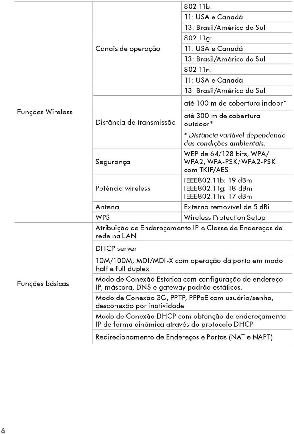 WEP de 64/128 bits, WPA/ Segurança WPA2, WPA-PSK/WPA2-PSK com TKIP/AES IEEE802.11b: 19 dbm Potência wireless IEEE802.11g: 18 dbm IEEE802.