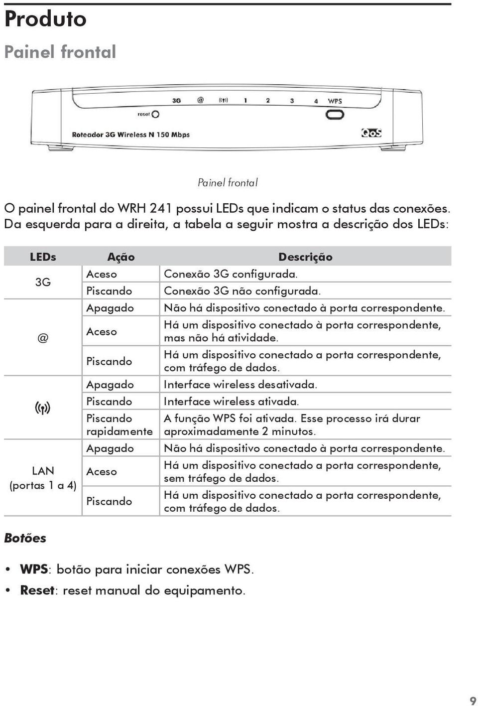 Apagado Não há dispositivo conectado à porta correspondente. Há um dispositivo conectado à porta correspondente, Aceso @ mas não há atividade.