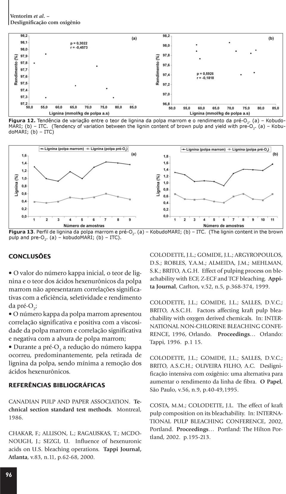 Influência do número kappa, dos ácidos hexenurônicos e da lignina no  desempenho da deslignificação com oxigênio - PDF Free Download
