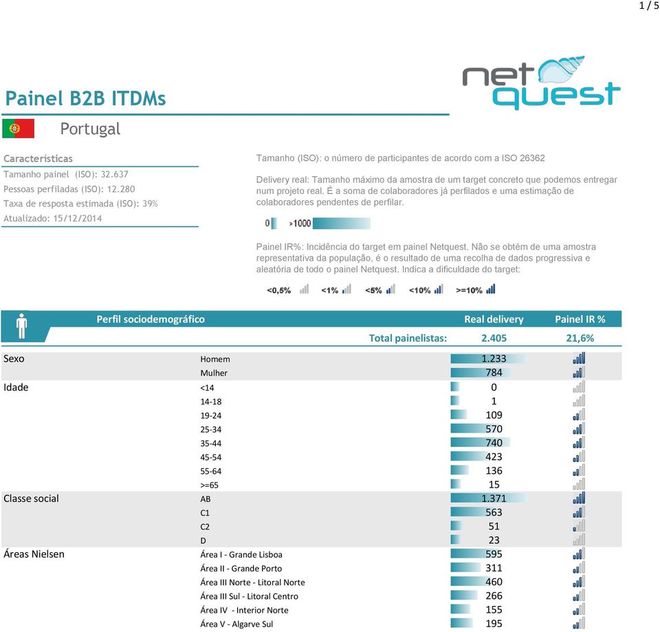 podemos entregar num projeto real. É a soma de colaboradores já perfilados e uma estimação de colaboradores pendentes de perfilar. Painel IR%: Incidência do target em painel Netquest.