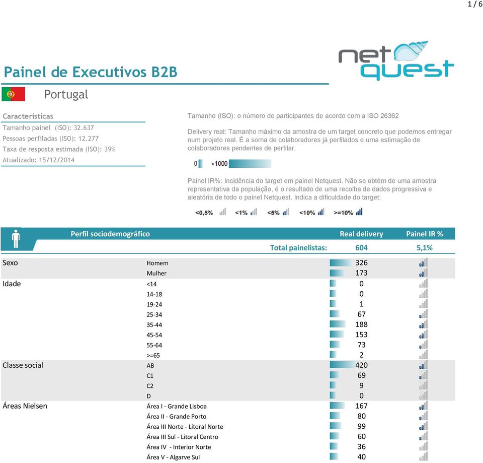 podemos entregar num projeto real. É a soma de colaboradores já perfilados e uma estimação de colaboradores pendentes de perfilar. Painel IR%: Incidência do target em painel Netquest.