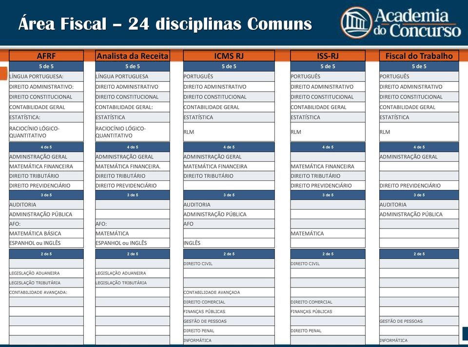 CONSTITUCIONAL DIREITO CONSTITUCIONAL CONTABILIDADE GERAL CONTABILIDADE GERAL: CONTABILIDADE GERAL CONTABILIDADE GERAL CONTABILIDADE GERAL ESTATÍSTICA: ESTATÍSTICA ESTATÍSTICA ESTATÍSTICA ESTATÍSTICA