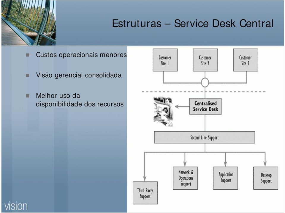 Visão gerencial consolidada