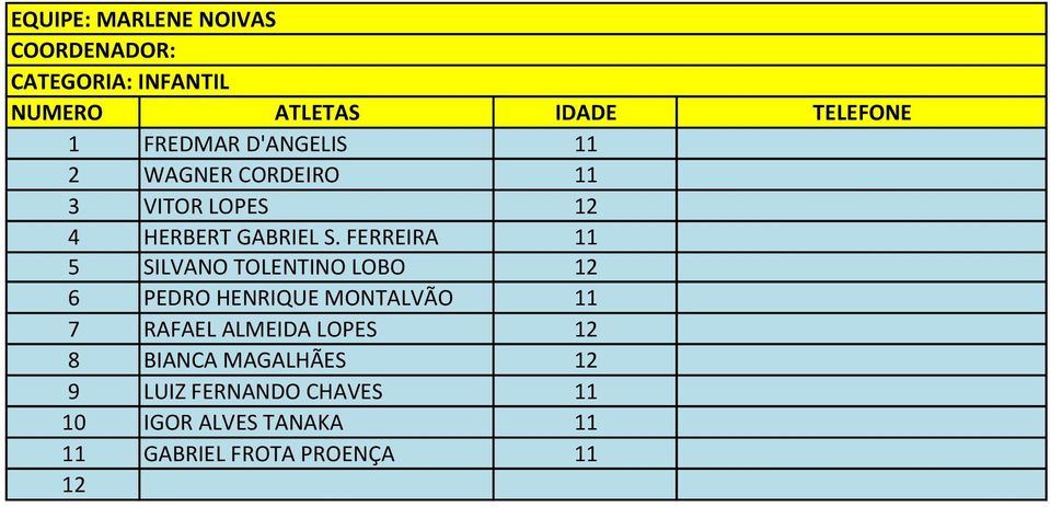 FERREIRA 5 SILVANO TOLENTINO LOBO 6 PEDRO HENRIQUE MONTALVÃO 7