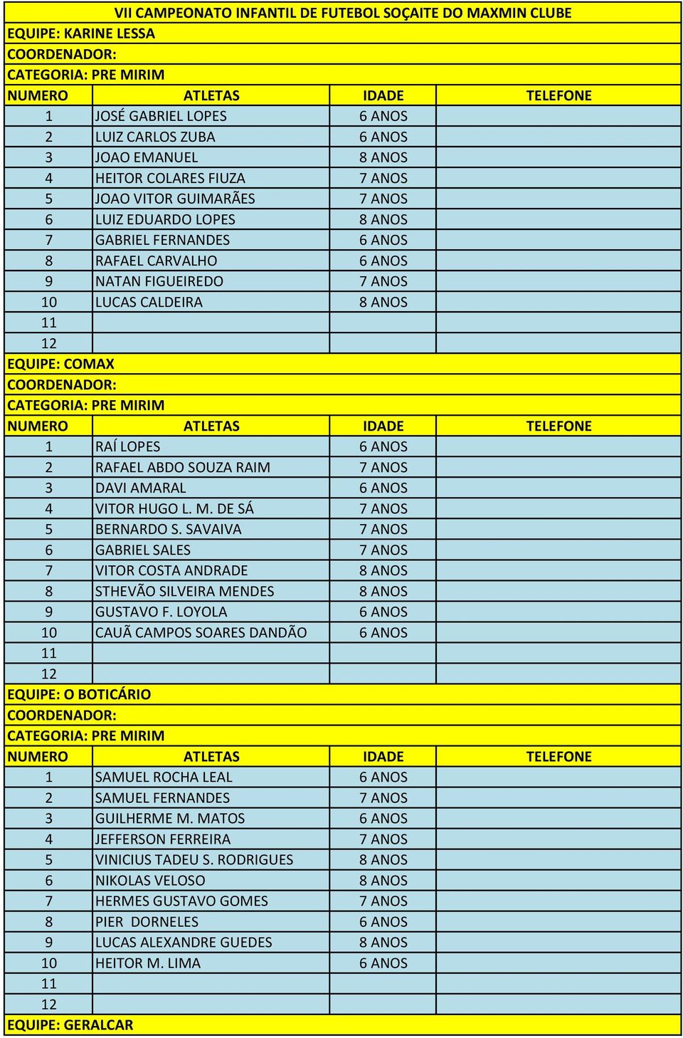 DE SÁ 7 ANOS 5 BERNARDO S. SAVAIVA 7 ANOS 6 GABRIEL SALES 7 ANOS 7 VITOR COSTA ANDRADE 8 ANOS 8 STHEVÃO SILVEIRA MENDES 8 ANOS 9 GUSTAVO F.