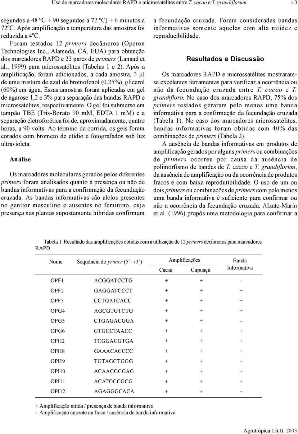 , Alameda, CA, EUA) para obtenção dos marcadores RAPD e 23 pares de primers (Lanaud et al., 1999) para microssatélites (Tabelas 1 e 2).