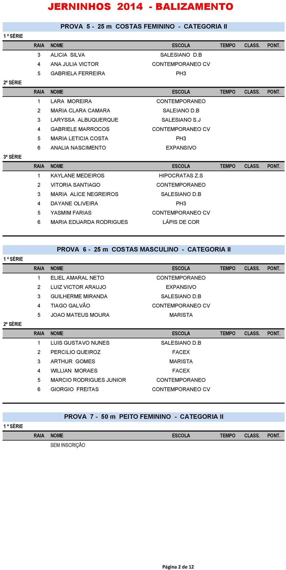 J 4 GABRIELE MARROCOS CONTEMPORANEO CV 5 MARIA LETICIA COSTA PH3 6 ANALIA NASCIMENTO EXPANSIVO 1 KAYLANE MEDEIROS HIPOCRATAS Z.S 2 VITORIA SANTIAGO CONTEMPORANEO 3 MARIA ALICE NEGREIROS SALESIANO D.