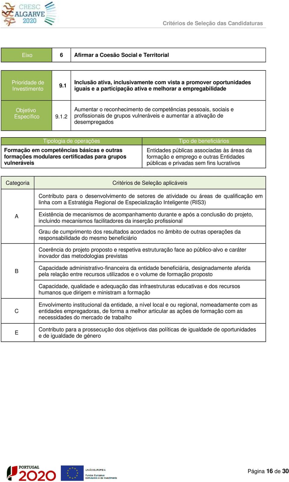 2 umentar o reconhecimento de competências pessoais, sociais e profissionais de grupos vulneráveis e aumentar a ativação de desempregados Formação em competências básicas e outras formações modulares