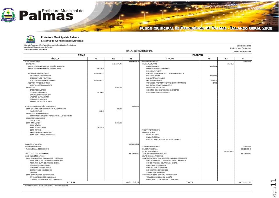 010,59 BANCO CONTA MOVIMENTO - GESTÃO MUNICIPAL CONSIGNAÇÕES 46.683,64 BANCO CONTA MOVIMENTO - GESTÃO RPPS 756.328,38 FORNECEDORES E CREDORES PESSOAL A PAGAR APLICAÇÕES FINANCEIRAS 85.881.