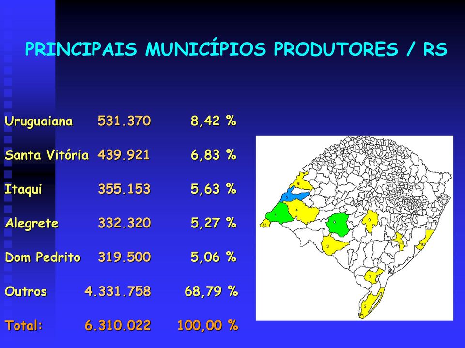 153 5,63 % Alegrete 332.320 5,27 % Dom Pedrito 319.