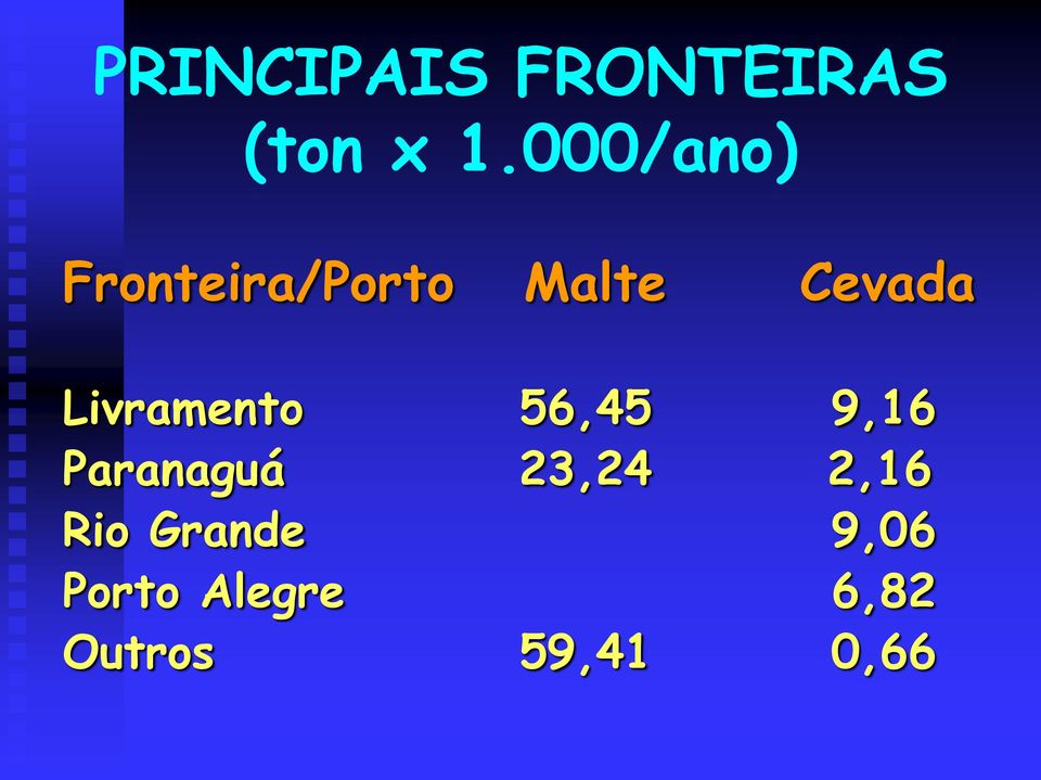 Livramento 56,45 9,16 Paranaguá 23,24