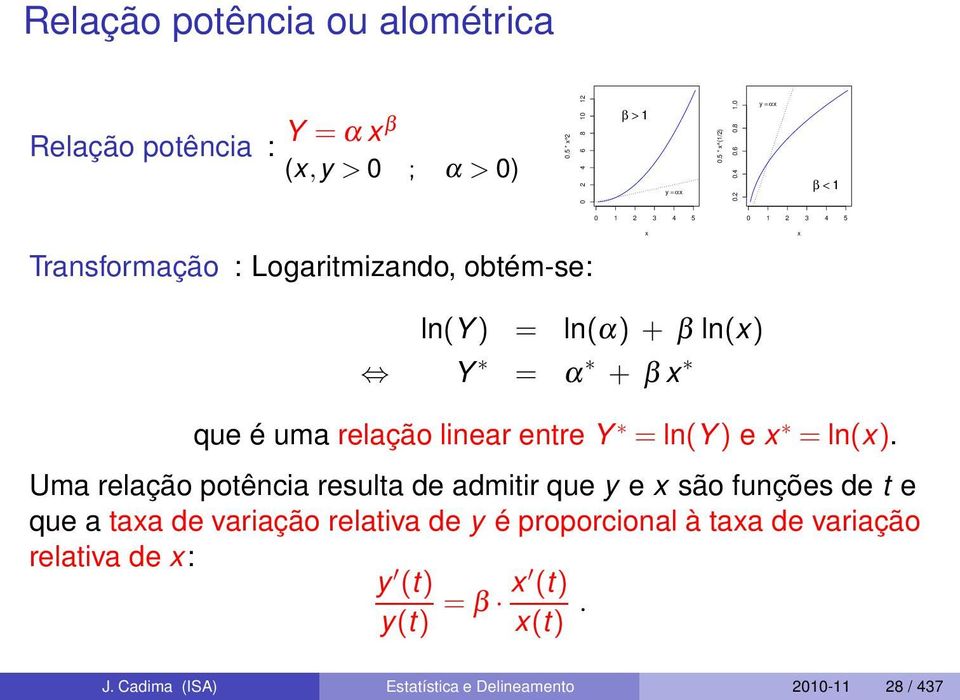 0 y = α β < 1 Transformação : Logaritmizando, obtém-se: 0 1 2 3 4 5 0 1 2 3 4 5 ln(y) = ln(α) + β ln() Y = α + β que é uma relação