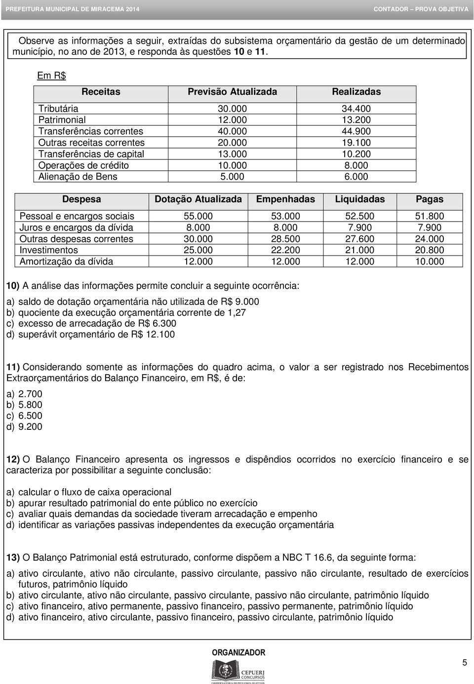 100 Transferências de capital 13.000 10.200 Operações de crédito 10.000 8.000 Alienação de Bens 5.000 6.000 Despesa Dotação Atualizada Empenhadas Liquidadas Pagas Pessoal e encargos sociais 55.000 53.