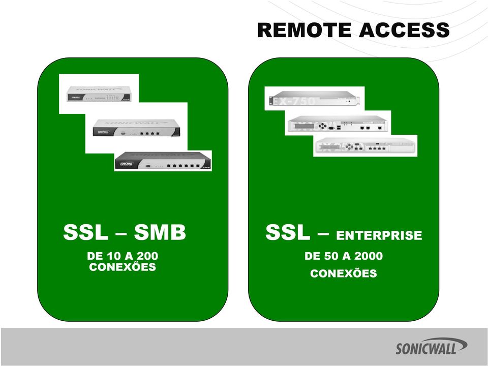 CONEXÕES SSL