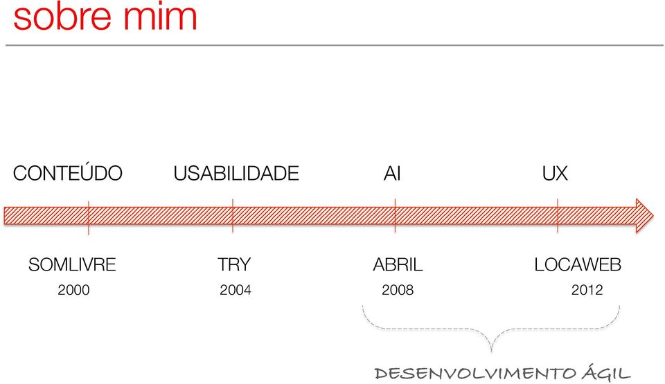 SOMLIVRE TRY ABRIL