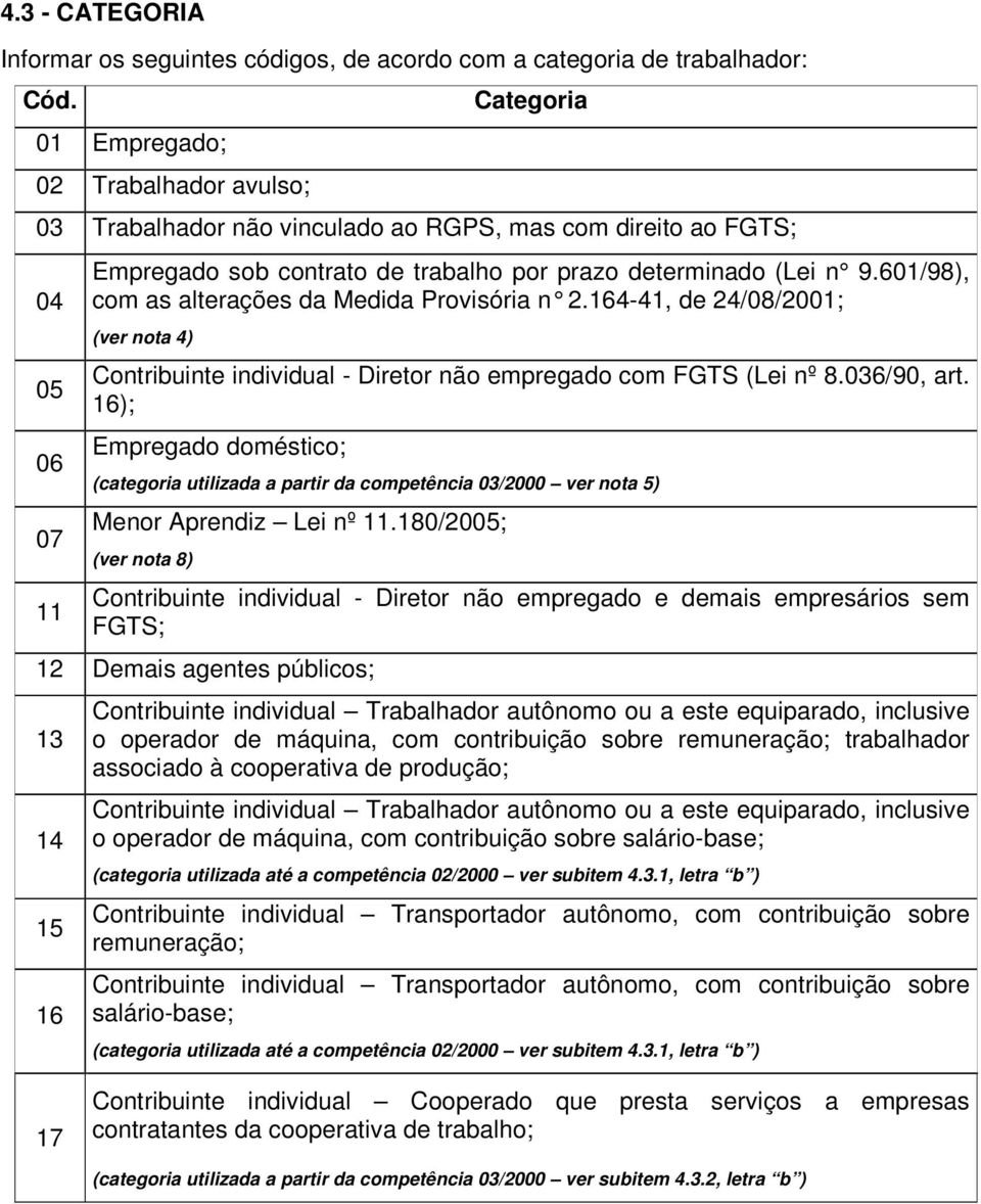 601/98), com as alterações da Medida Provisória n 2.164-41, de 24/08/2001; (ver nota 4) Contribuinte individual - Diretor não empregado com FGTS (Lei nº 8.036/90, art.